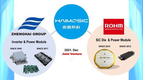 正海集團與羅姆成立碳化硅功率模塊合資公司 海姆希科 ,產品已獲電動車企訂單