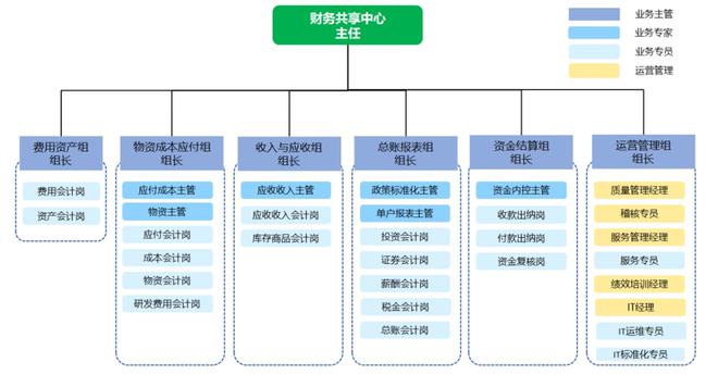 智慧財務賦能集團管理 水發集團“財資一家”創新實踐